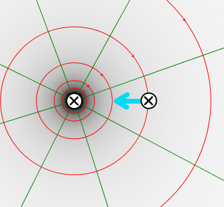 Magnetfeld zwei Kabel parallel Probestrom.png