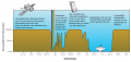 Atmosphärische Absorption Diagramm.png