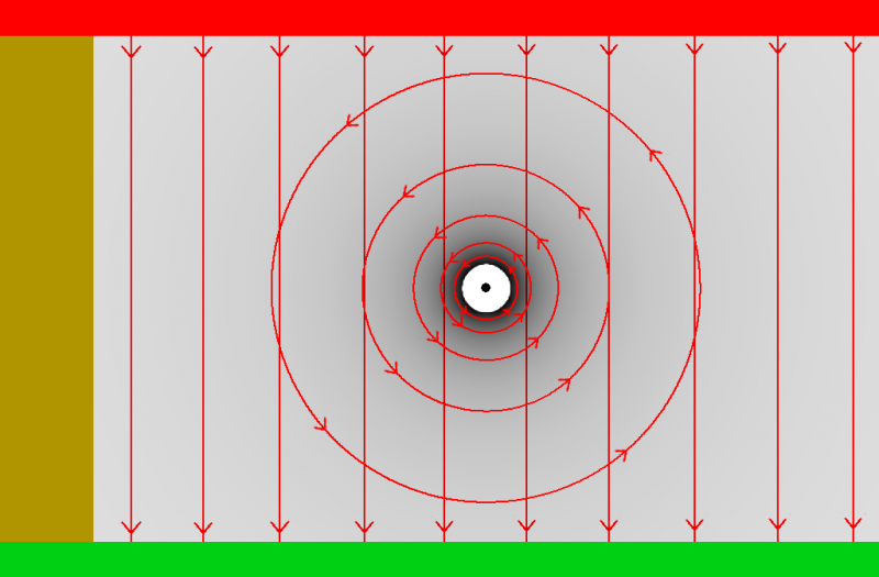 Datei:Magnetfeld Lorentzkraft Überlagerung homogenes Feld Wirbelfeld.png