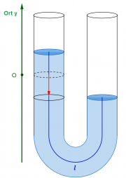 Wassersäule U-Rohr schematisch.jpg