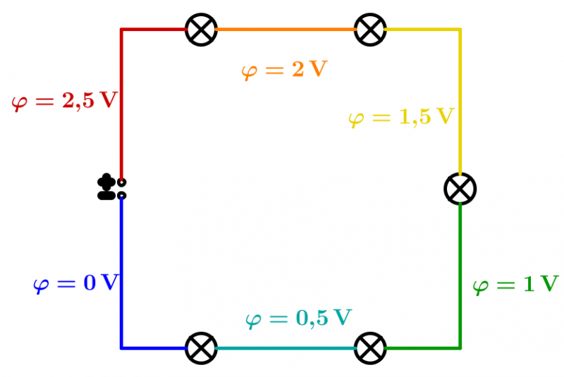 Datei:Aufgaben zu Druck und Potential im Stromkreis Lösung 2b.png