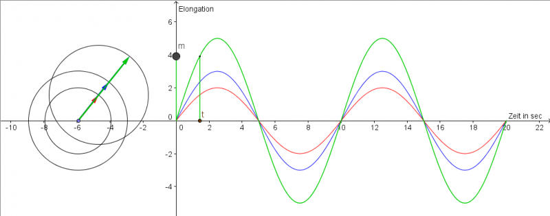 Datei:Welle Interferenz konstruktiv.png