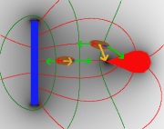 Elektrisches Feld Dipol Kraftwirkung Spitze.png