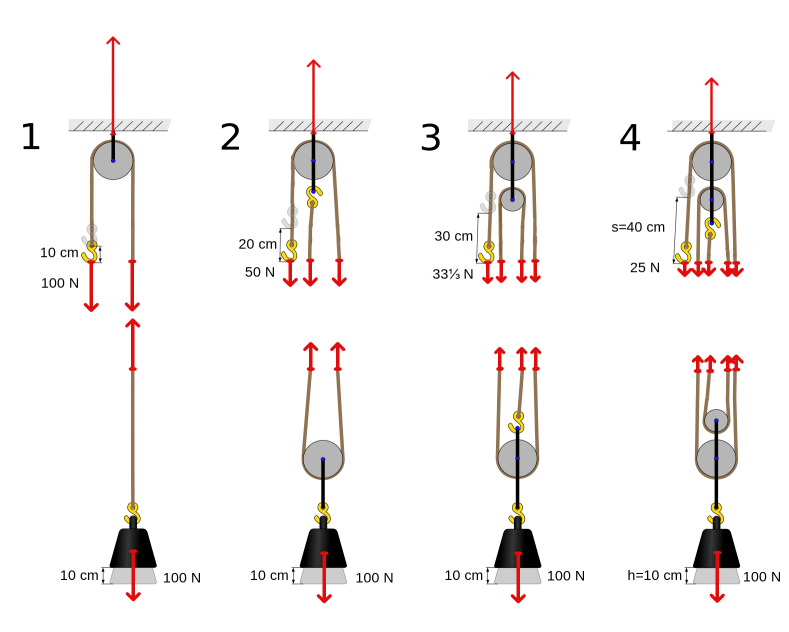 Flaschenzüge geteilt.png