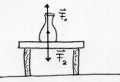 Mechanik Kräfte Gleichgewicht Flasche.jpg