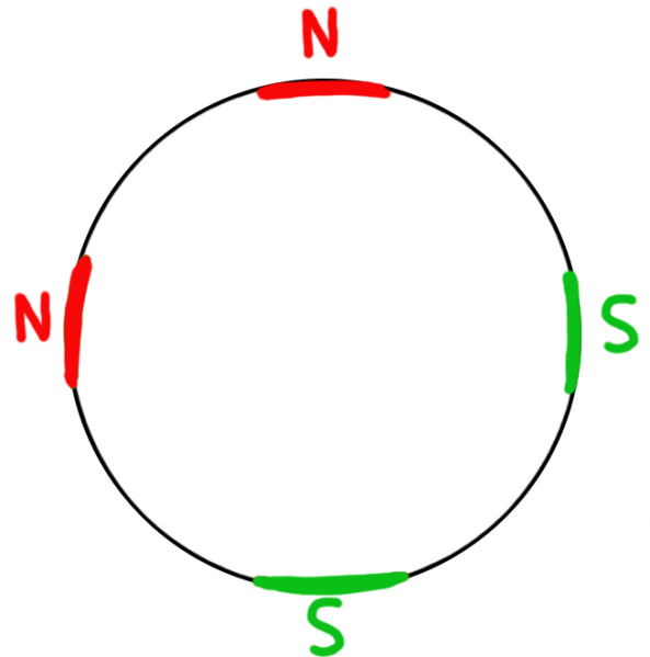 Datei:Lernzirkel Magnetismus Aufgabe Magnetisierungslinien Rundmagnet NNSS.png