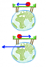 Aufgaben Impuls BilliardII Erde und Kugel.png