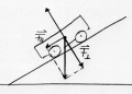 Mechanik Kräfte Gleichgewicht schiefe Ebene.jpg