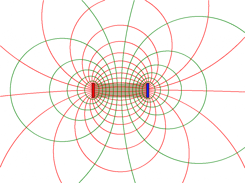 Datei:Magnetfeld Darstellung Stabmagnet Magnet Linien Flächen.png