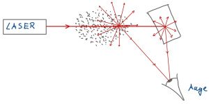 Laserstrahl sichtbar machen Erklärung.jpg