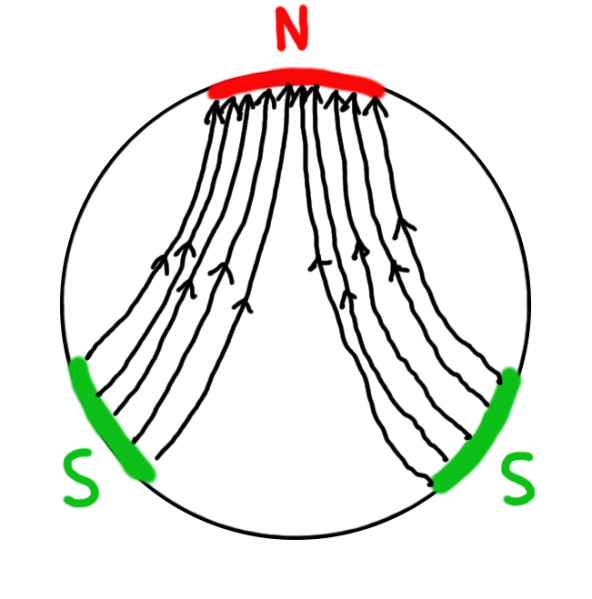 Datei:Lernzirkel Magnetismus Aufgabe Magnetisierungslinien Rundmagnet NSS mit Linien.png