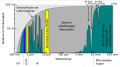 Absorption em-Wellen Luft.png