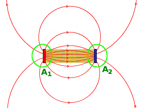 Elektret Polarisierungslinien Polarisierungsladungen Feldlinien Gauß.png