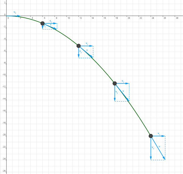Aufgabe Steinwurf Bahnkurve Lösung.png