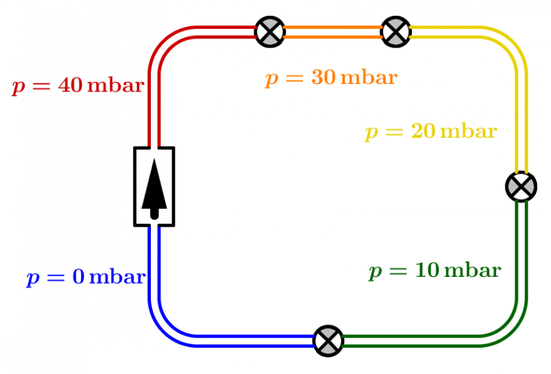 Datei:Aufgaben zu Druck und Potential im Stromkreis Lösung 2a.png
