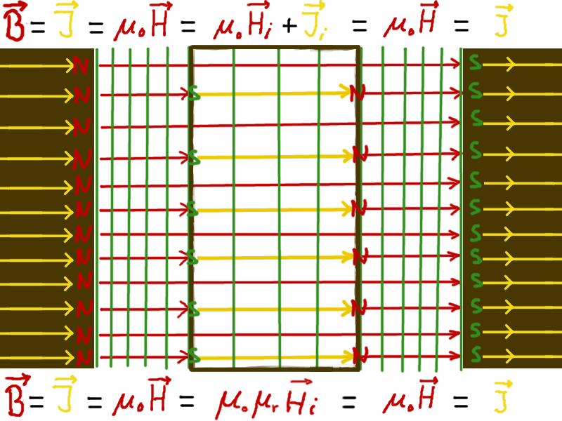 Datei:Permanentmagnet Übersicht mit Materie Linien Mur J.png